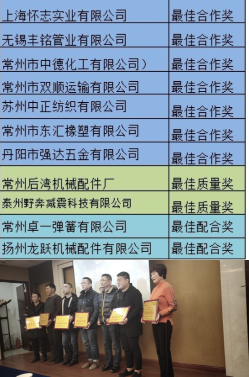 2018年度供應(yīng)商大會(huì)